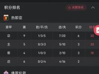 半岛体育入口-包含热那亚客场击败都灵，取得重要胜利的词条