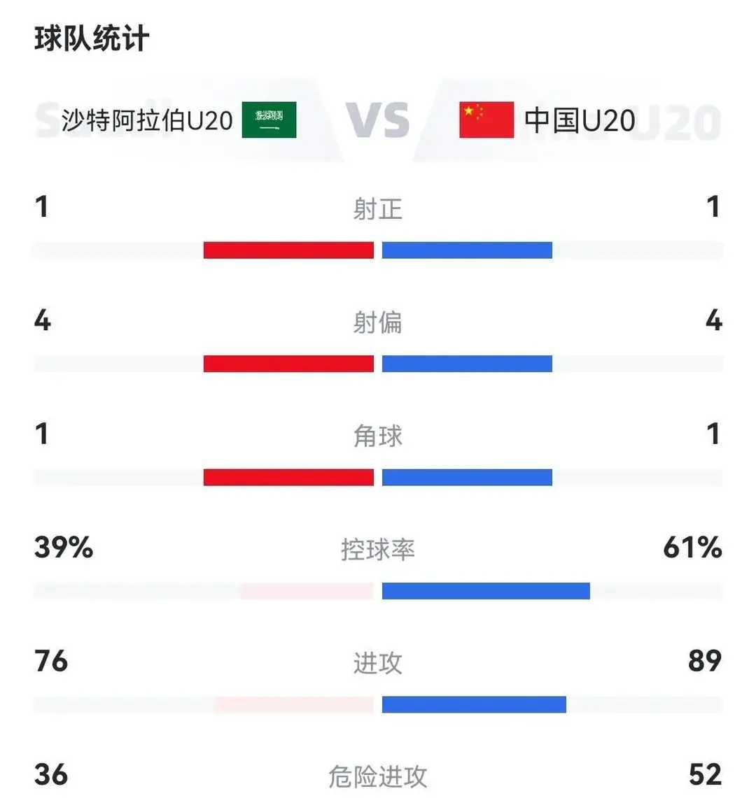 2-1领先！2-4遭逆转！亚洲2队出局，世俱杯6场0胜，多特差1分出线的简单介绍